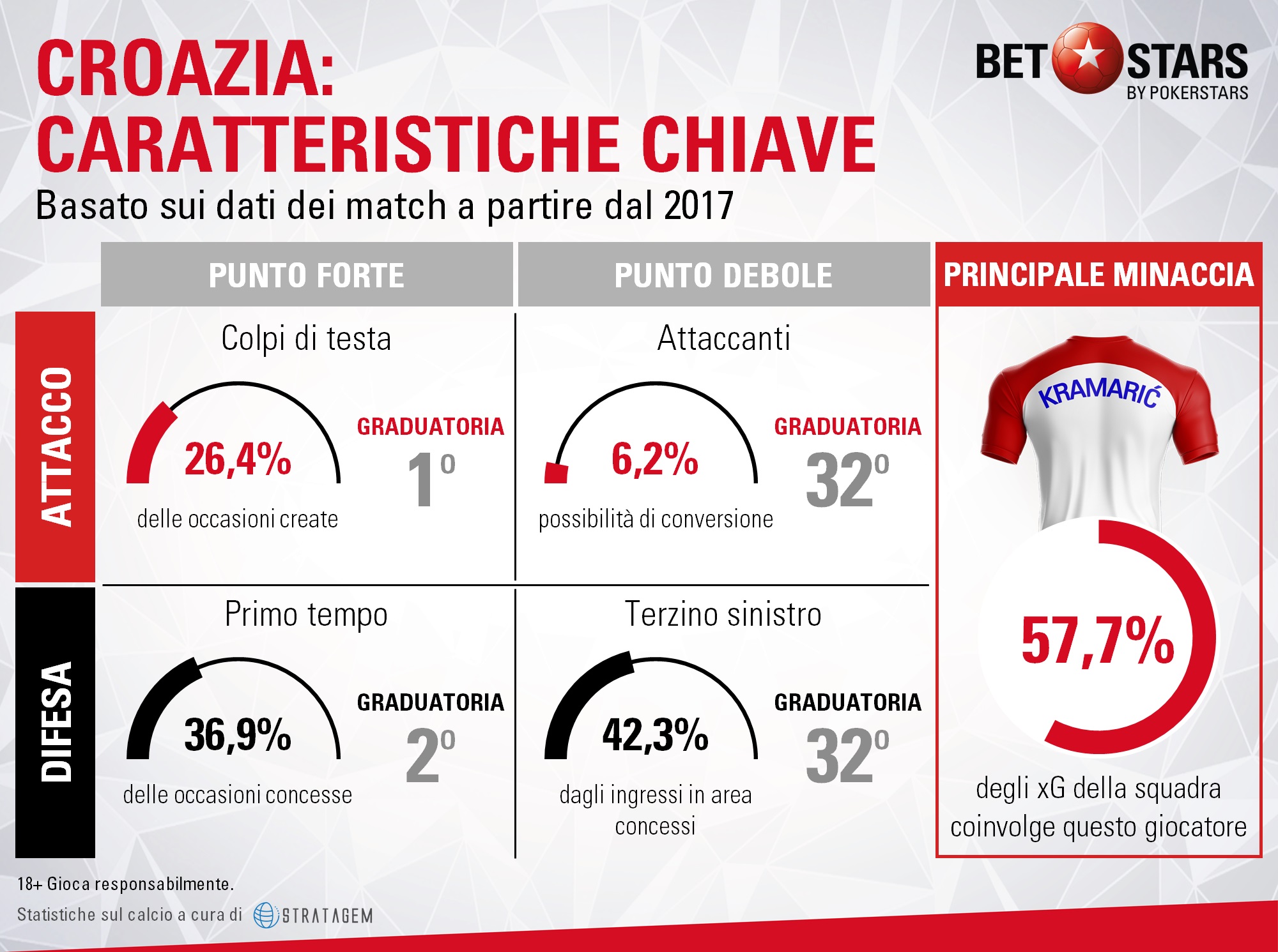 croazia caratteristiche